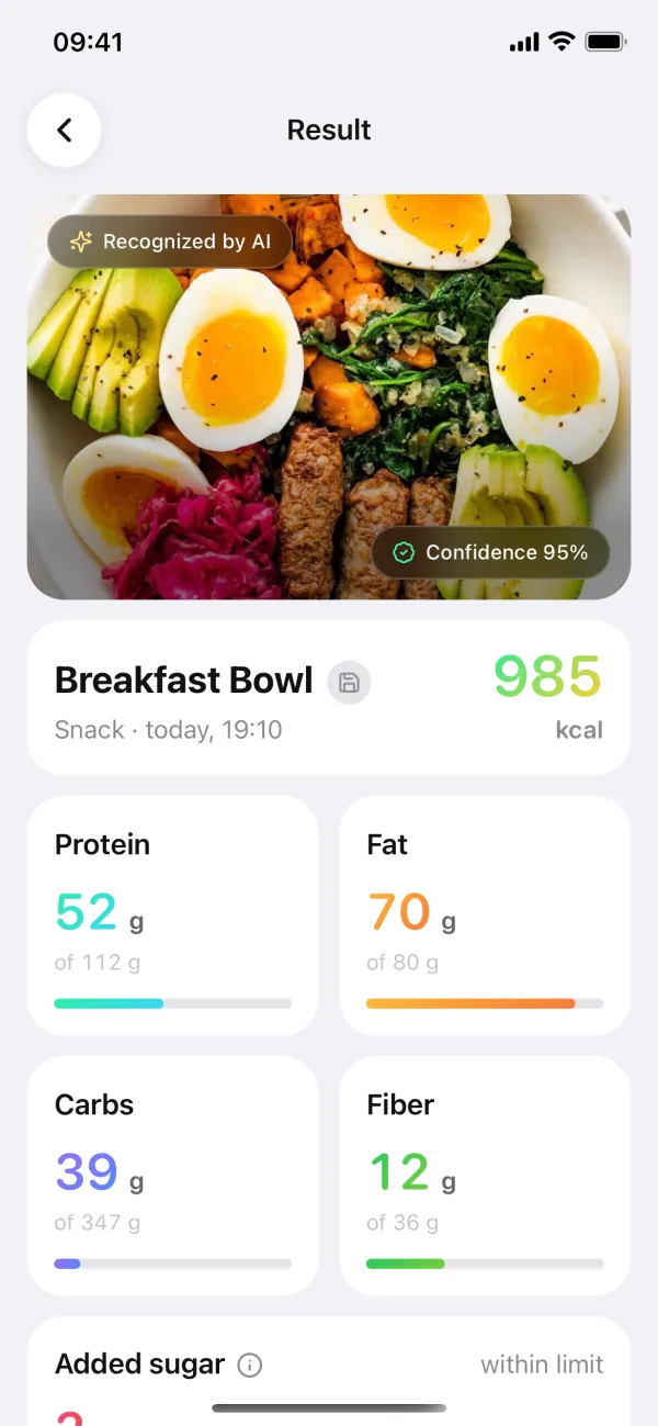 Meal photo recognized by AI with calories, protein, fat and carbs